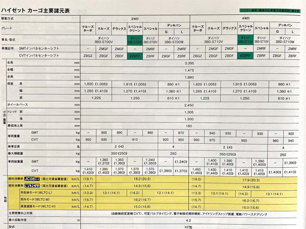 ハイゼットカーゴ　燃費